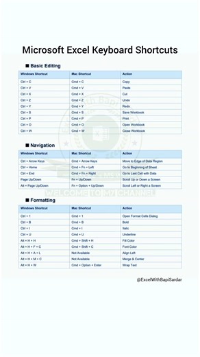 Boost your productivity with these powerful Microsoft Excel shortcut key tricks! ⚡ #ExcelShortcuts