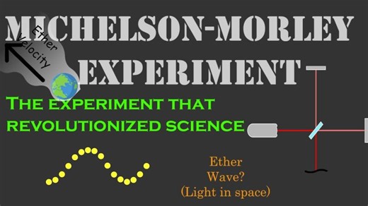 Michelson-Morley Experiment and How It Led to Einstein’s Relativity | Marcus Beaufort