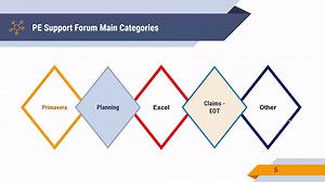 PE Support Forums Are you Planning Engineer? Do you face problems during your daily work? Do you have some questions in mind and need clear answers for them? Do you want to increase your knowledge by reading what other planning engineers face and how they solve planning issues? Planning Engineer support forums is exactly what you are looking for. Subscribe now, and feel confident, we will support you and answer all your questions, provide useful templates, videos, simple yet effective solutions.