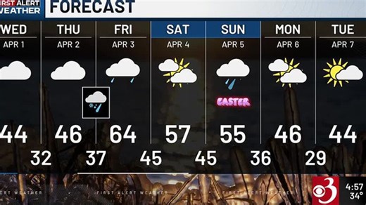 Morning Weather Webcast