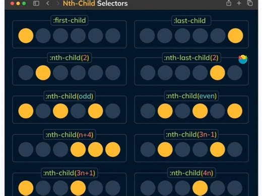 CSS中的nth-child选择器