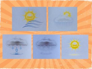 What's The Weather Like Today?