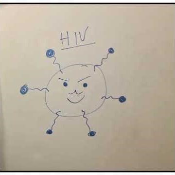 The HIV fitness trap: a new path in the vaccine design