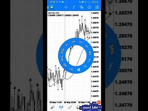 Most Accurate Forex Mobile Scalping Trading Strategy || MT4 Mobile Scalping Strategy