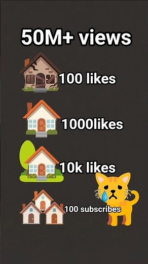 cat need 100 subscribes to get home #emoji #funny