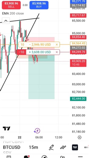 trendline breakout strategy on trading 🥶😱#trading #shorts