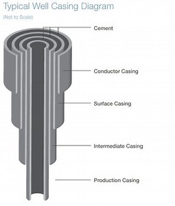 The Hydraulic Fracturing Process