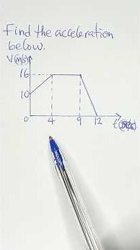 Velocity Time Graph || Well Explained Video Guide