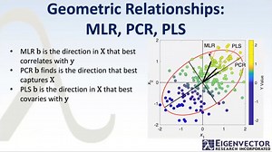 EVRI-thing You Need to Know About How to do Partial Least Squares Regression - Eigenvector