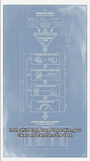 #AI.ML 0037 - The Royal Road to Data Mining, CRISP-DM!