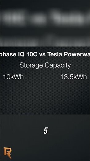 Enphase IQ vs. Tesla Powerwall 3: Battery Showdown! #shorts
