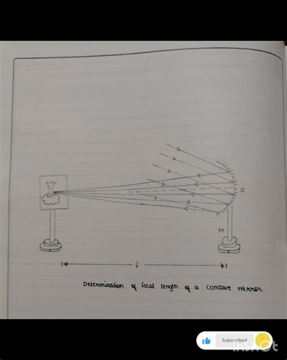 class 10 physics 👩‍🔬 experiment .