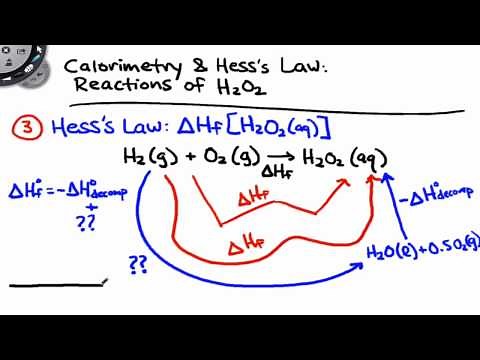 Calorimetry of H2O2 Reactions | Intro & Theory