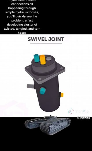 Understanding Swivel Joints in Excavators