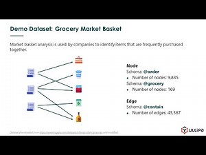 07 Jaccard and Overlap Similarity | Graph Analytics & Algorithms