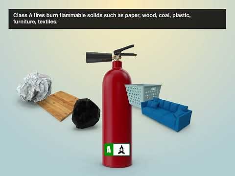 Classification of Fires