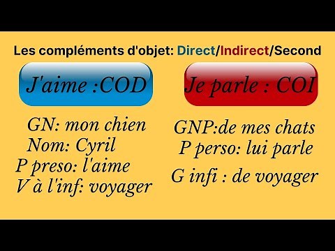 direct-indirect-indirect objects # verb complements # grammar #