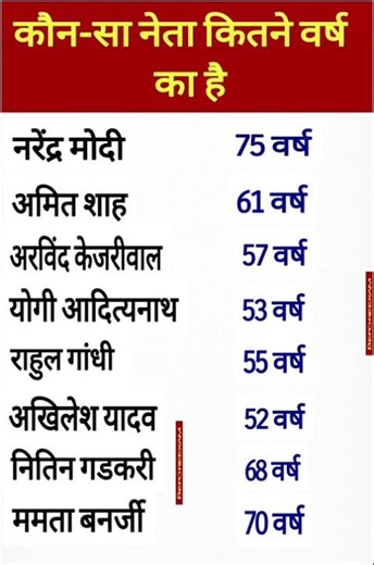 कौन-सा नेता कितने वर्ष का है #MpAge #mlaAge #fyp #gk #viralreelschallenge #trend