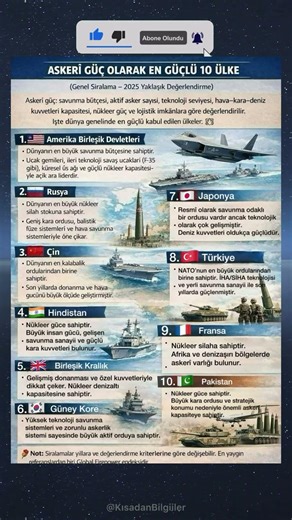 Dünyanın En Güçlü Orduları 🫡