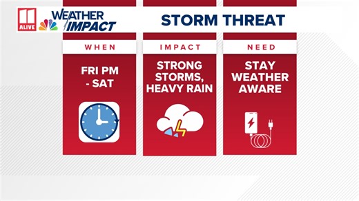 WEATHER IMPACT ALERT | Heavy rain, low severe threat through Saturday