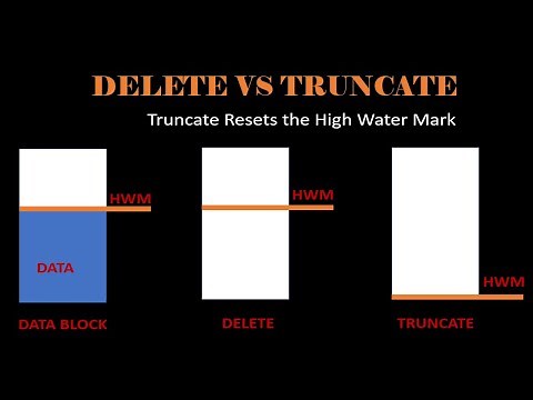 Delete vs Truncate Differences - What is High Water Mark