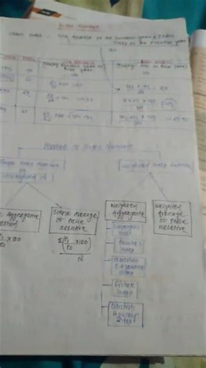 ca foundation mathematics (Index Number)note🎆🎆🎆
