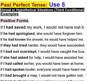 7.3K views · 84 reactions | Past Perfect Tense: Use 5 Unreal or Hypothetical Situations (Third Conditional) | Empowering English Learning | Facebook