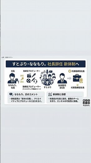 #すとぷり #ななもり #社長 #辞任 #ニュース