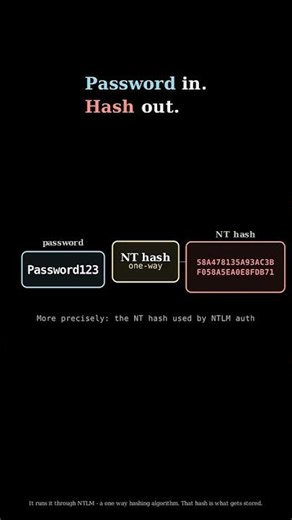 06. Windows never stores your password, it stores hashes #cybersecurity #windows