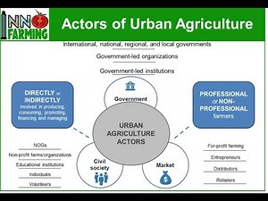 Introduction to Urban Agriculture