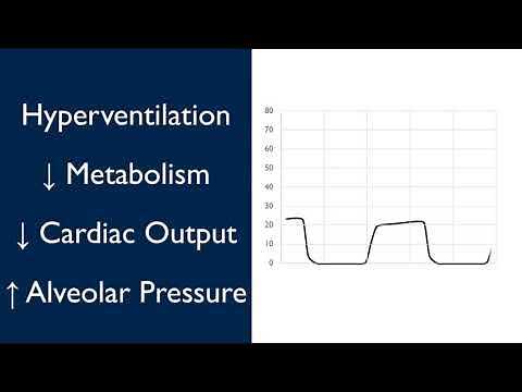 Waveform Capnography