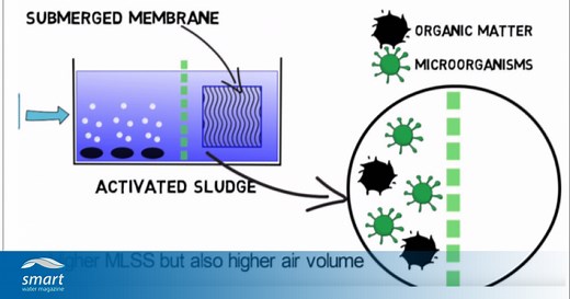 MBR, MBBR and FBBR – Comparison of wastewater treatment technologies (PART 1)