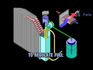 CAR COOLING SYSTEM AND HOW IT WORKS || BY KAMSIPARTS AUTOMOTIVE LIMITED