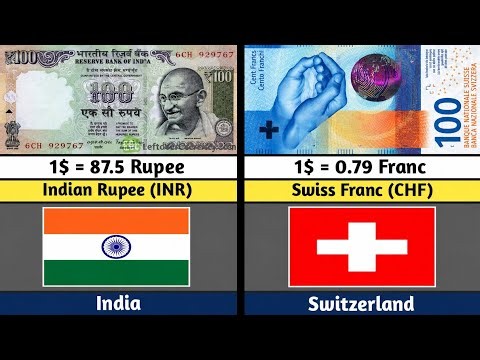 195 Countries & Their Currencies 🌎 | 1 USD Compared to Every Currency !