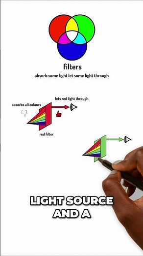 Filters How They Change Colors & Light Explained!