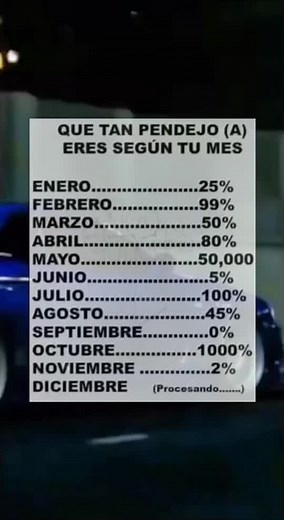 Discover Your Level of Cleverness by Month