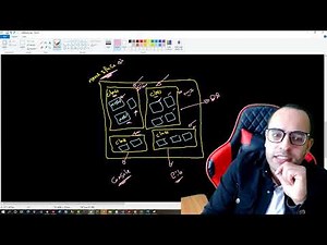 #9 C Sharp Tutorial | C# | namespace | class | method | شرح كورس سى شارب 🔥🔥