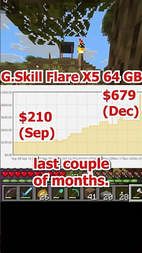 Why ram is now IMPOSSIBILY EXPENSIVE