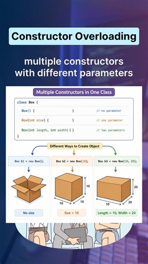 What is Constructor Overloading? 📦 | Multiple Ways to Create Objects | #shorts