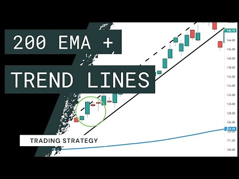 200 EMA AND TRENDLINE TRANDING STRATEGY