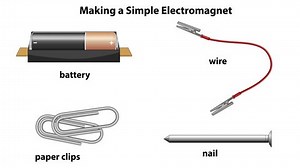 Step-by-step guide to making an electromagnet