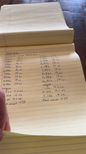 Just some of my data notes I have stacks of it. Job yes but also a passion to help people and be 100% transparent. | Davis Ag Solutions