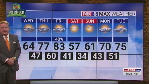 FOX8 News at 11pm