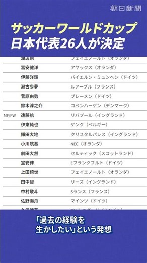 [Breaking News] Japan's 26-man squad for the FIFA World Cup announced! What are manager Hajime Mo...
