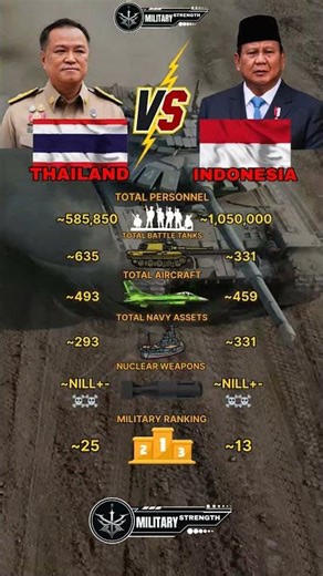 Thailand vs Indonesia Military Power