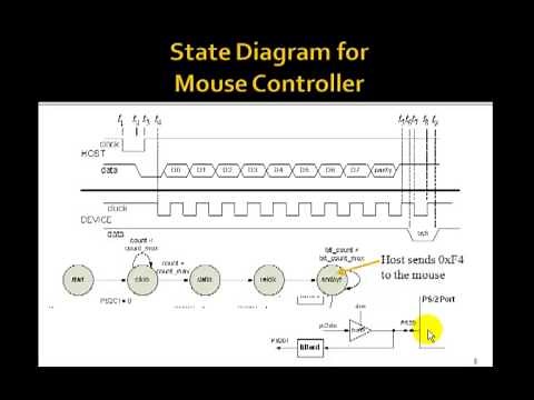 Lesson 111 - Example 76: PS2 Mouse Interface