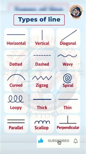 Types of Lines in English | Basic Geometry Vocabulary Made Easy