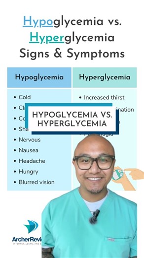 Normal blood glucose levels should be between 70-110mg/dL...anything out of that range and you would expect to see some of these 🚨 warning signs! 📌 Save this chart to study the signs and symptoms of ⬇️ hypoglycemia vs. ⬆️ hyperglycemia! Follow Archer NCLEX Review for some NCLEX memory tricks 🧠 to help you remember the key symptoms of each! #diabeteseducation #diabeteslife #bloodsugarbalance #bloodsugarmanagement | Archer NCLEX Review