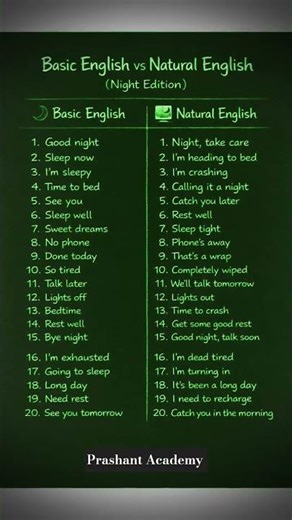 Basic English Vs natural english