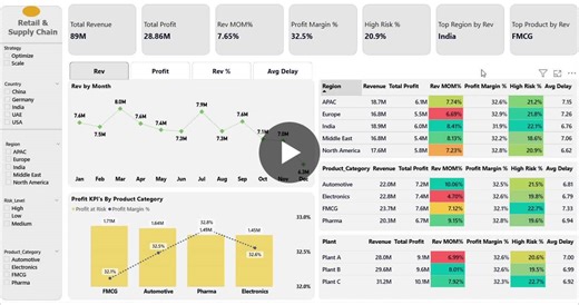 Retail Analytics Dashboard Reveals Insights in Power BI | Googan Singh posted on the topic | LinkedIn